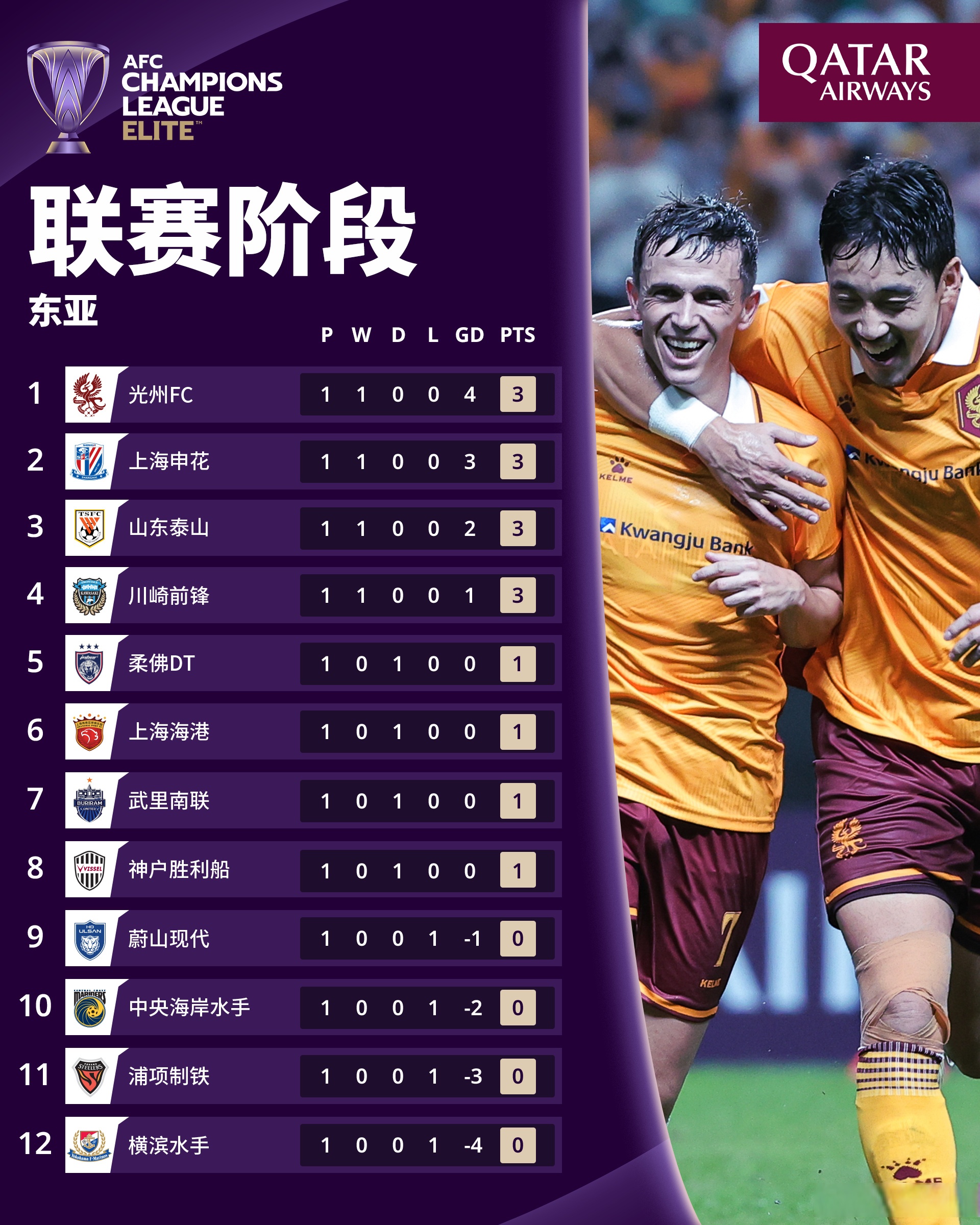 清晨埃因霍温备战亚冠,豪取连胜细节曝光,媒体盛赞,数据趋势出现新变化的简单介绍 清晨埃因霍温备战亚冠,豪取连胜细节曝光,媒体盛赞,数据趋势出现新变化的简单介绍